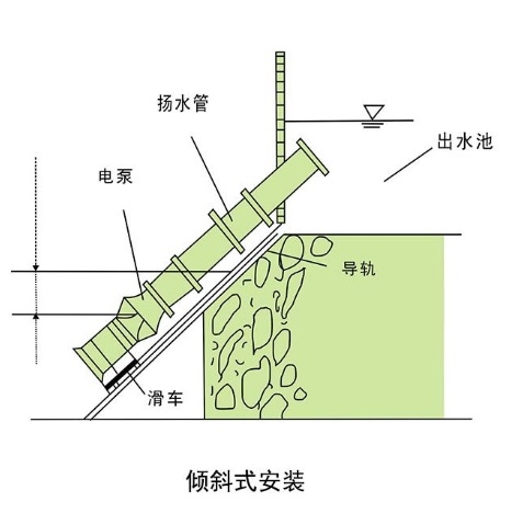 轴流泵与竹塑板生产工艺