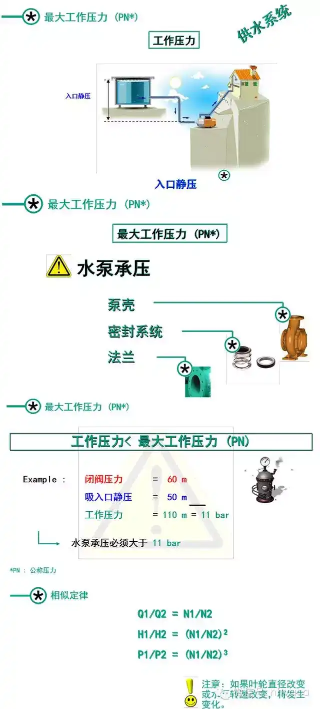 轴流泵与竹塑板生产工艺