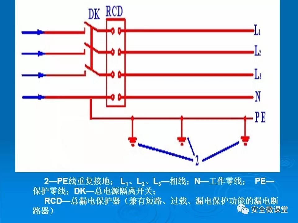 电源线与工作服的保护原理