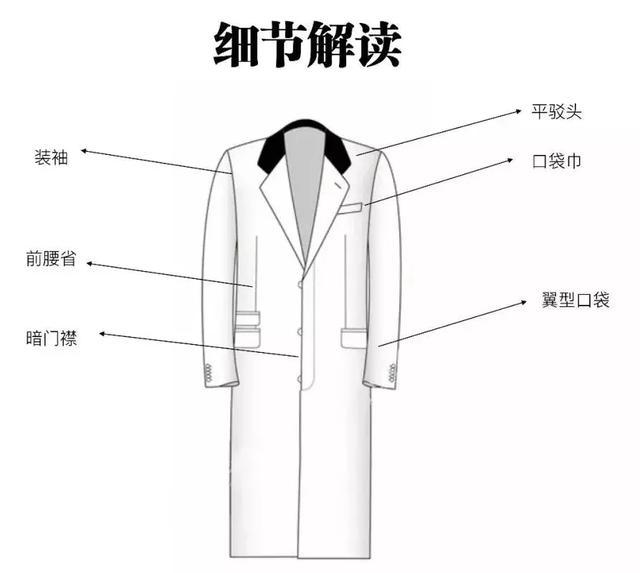 西装/礼服与工作服的保护原理