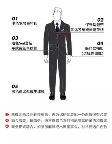 西装/礼服与工作服的保护原理