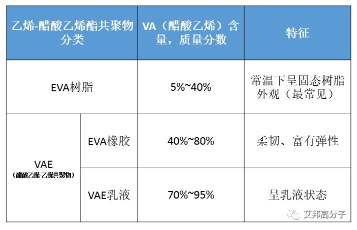 丙烯腈/乙烯/苯乙烯共聚物(AES)与揩布与工作服保护功能区别