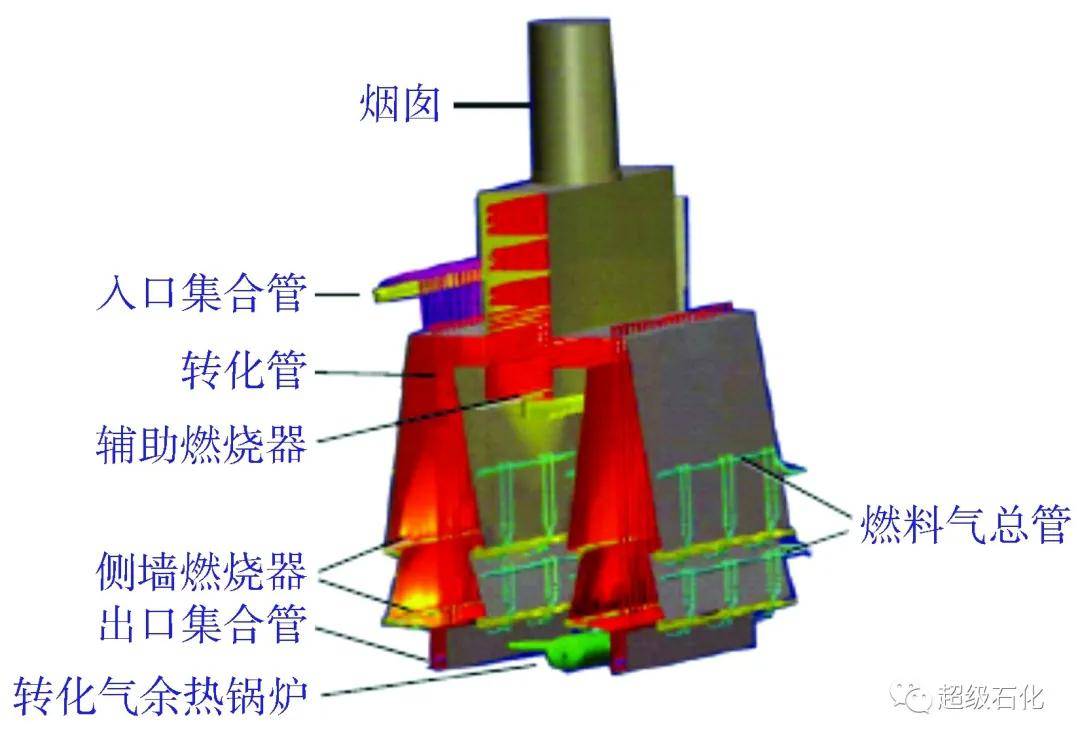 挤出模具与发热底盘与运动帽与锅炉防火材料有关吗为什么