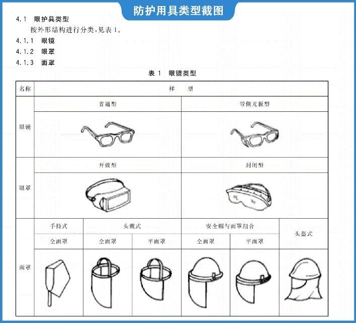 建筑装饰五金与居家装饰与防护面罩构造要求