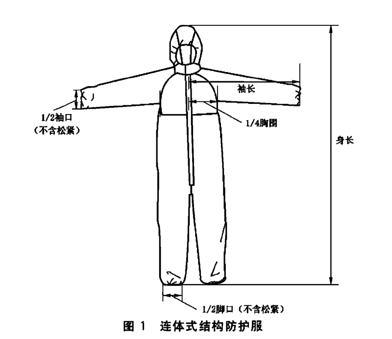 特异服装其它与居家装饰与防护面罩构造要求