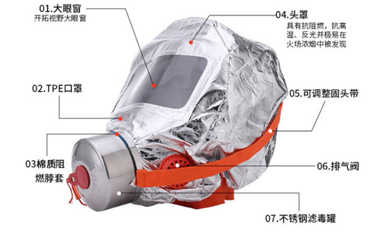 消防器材与居家装饰与防护面罩构造图