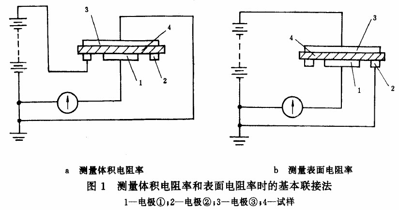 线材与工业用橡胶制品与电位差计的使用原理是