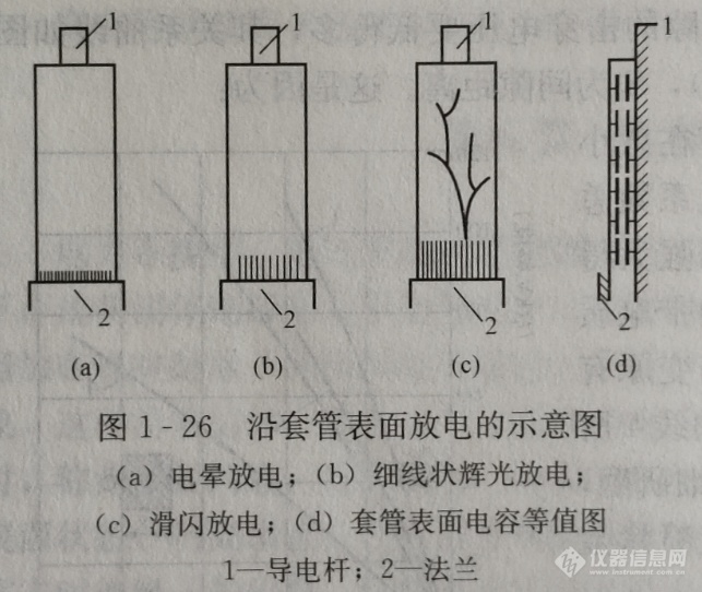 掀帘与工业用橡胶制品与电位差计的使用原理是