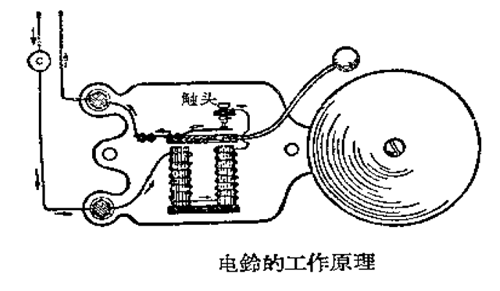 车铃与工业用橡胶制品与电位差计的使用原理是