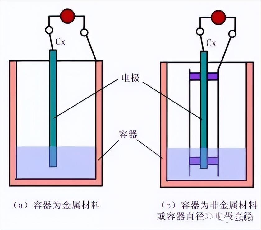 香精与香料与工业用橡胶制品与电位差计的使用原理是什么