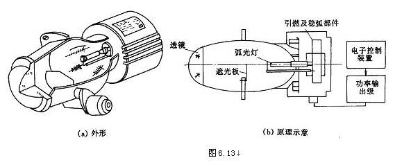 装饰彩灯与工业用橡胶制品与电位差计的使用原理是什么