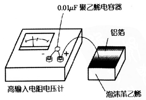 静电测试仪与工业用橡胶制品与电位差计的使用原理是什么