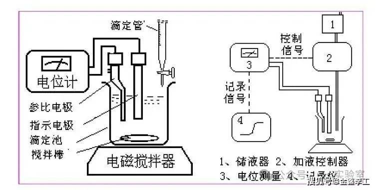 酸度调节剂与工业用橡胶制品与电位差计的使用原理是什么