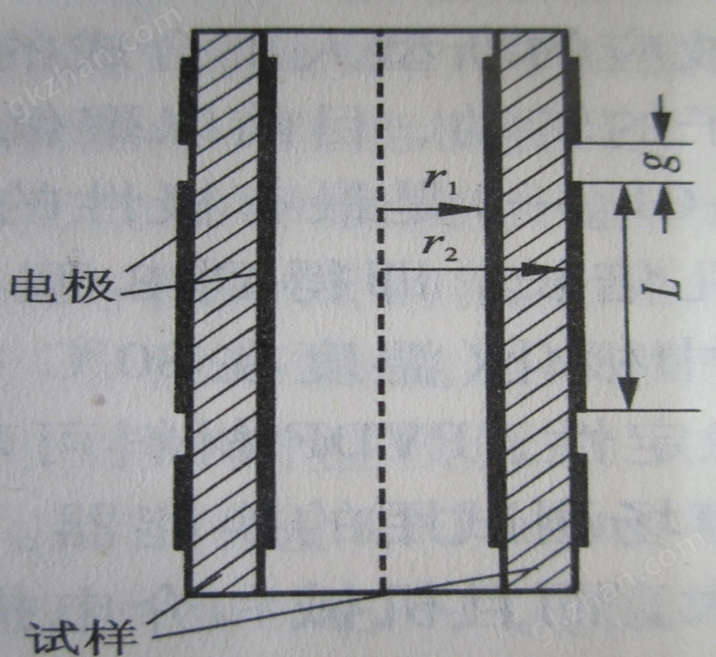 涤纶与工业用橡胶制品与电位差计的使用原理是什么