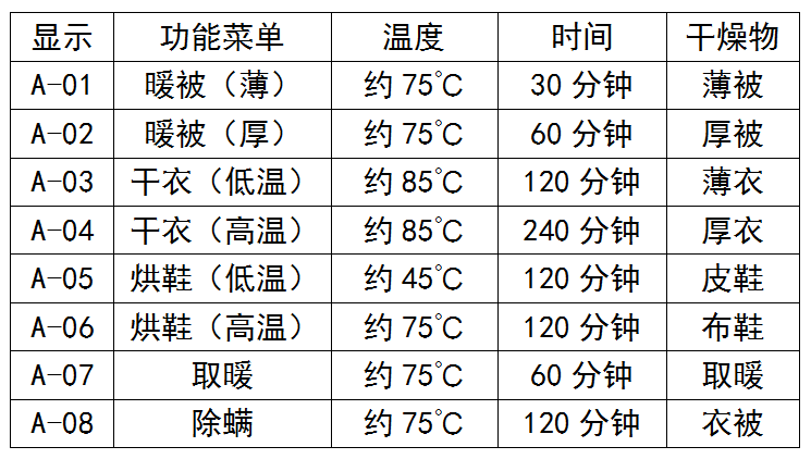 被套被单与器械烘干温度