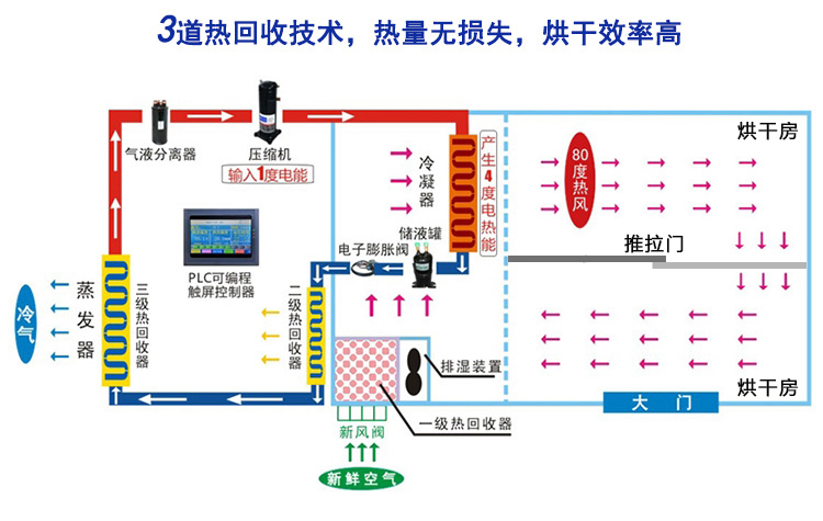 防盗、报警器材及系统与面料烘干机温度选择