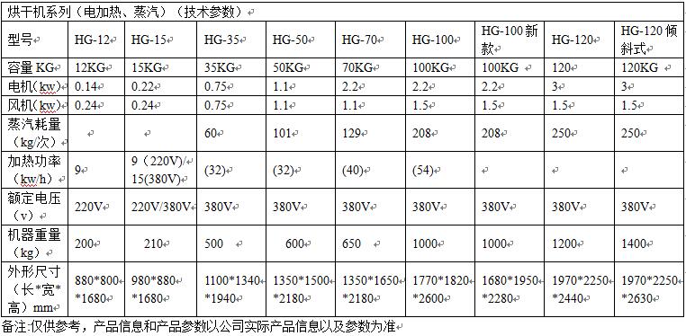 电动工具开关与面料烘干机温度选择