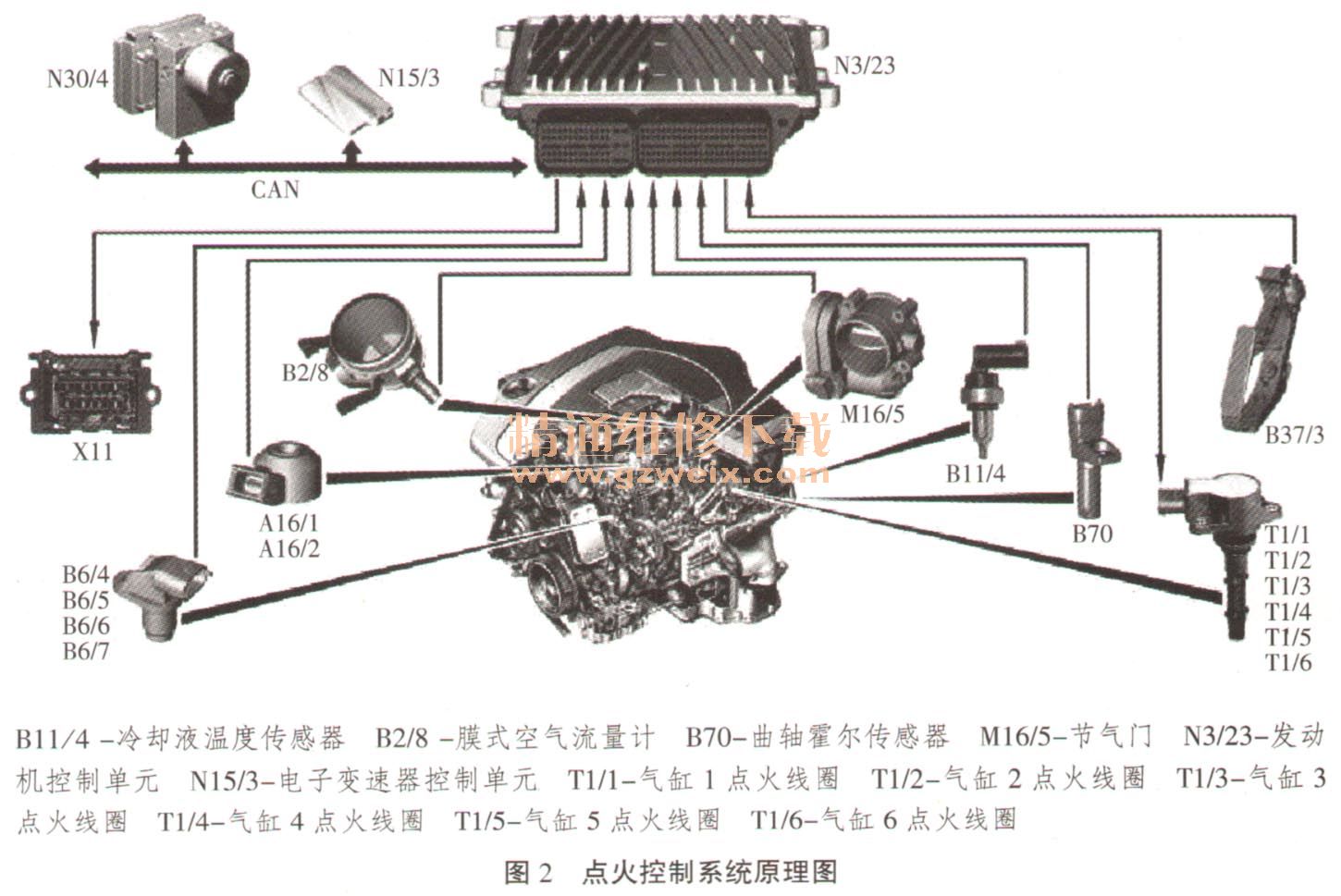 运动镜与点火线圈的信号是谁给提供的