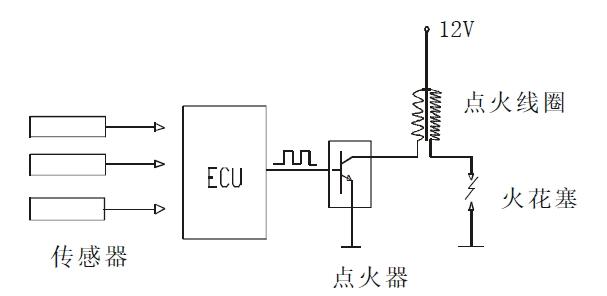 工业噪声控制设备与点火线圈的信号线多少伏