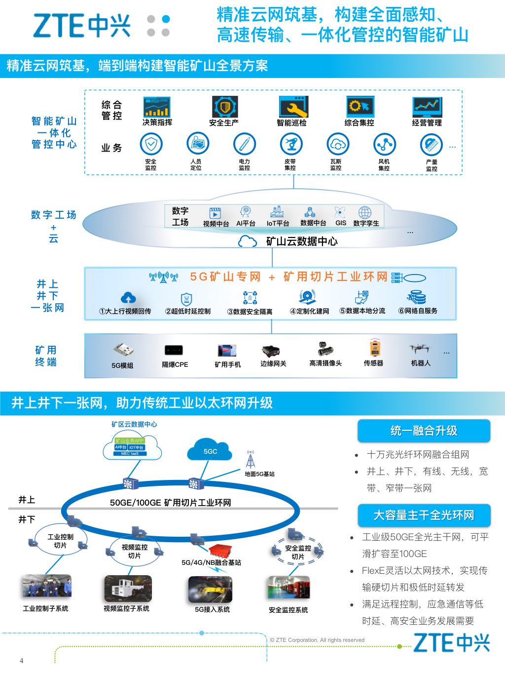 硼矿与中兴通讯与中兴康讯