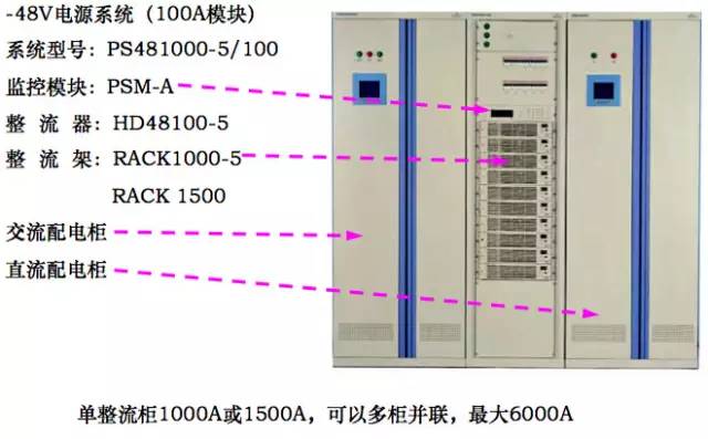 配电输电设备与中兴康讯与中兴通讯的差别