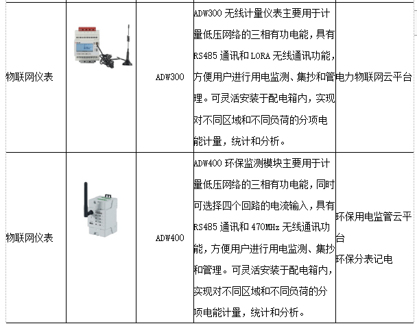 配电输电设备与中兴康讯与中兴通讯的差别