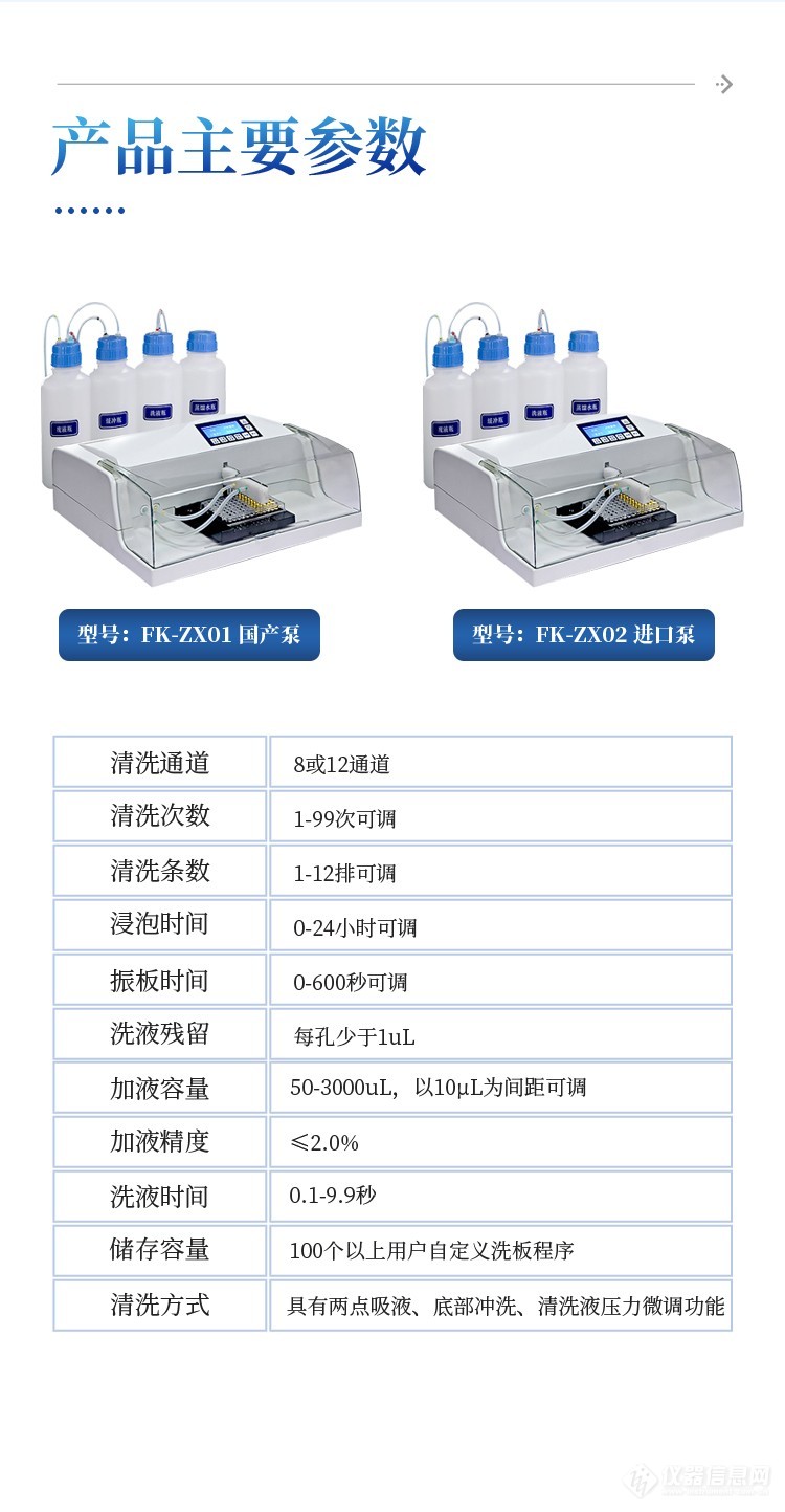 酶标仪、洗板机与中兴康讯与中兴通讯的差别