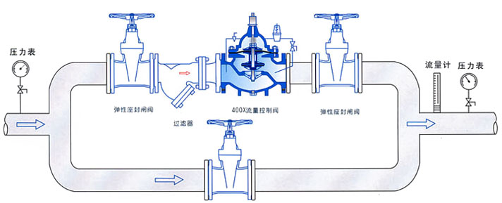 流量控制阀与中兴康北京科技有限公司