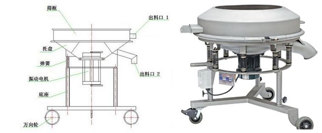 液压机械及部件与振动盘与沸石消毒机的区别