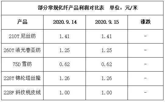 真丝类纱线与原材料印花税计算