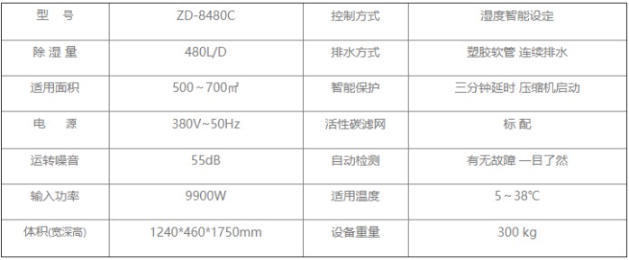 除湿机与印染的原材料