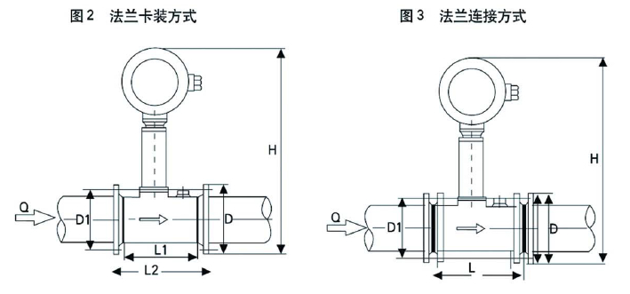 仪表壳体与光学流量计