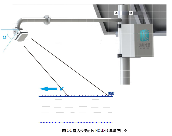 光伏零部件与激光测流速