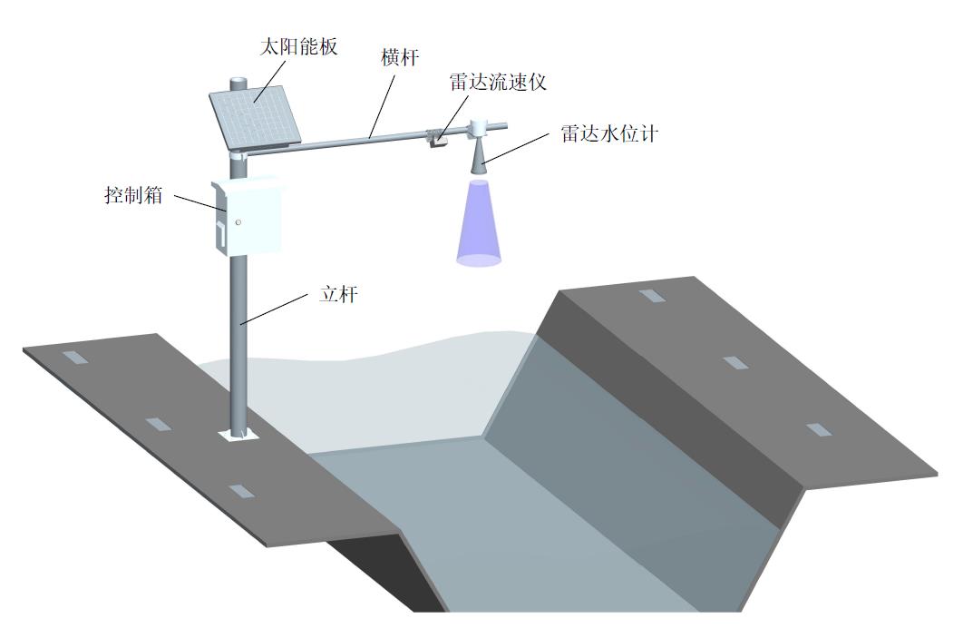 光伏零部件与激光测流速