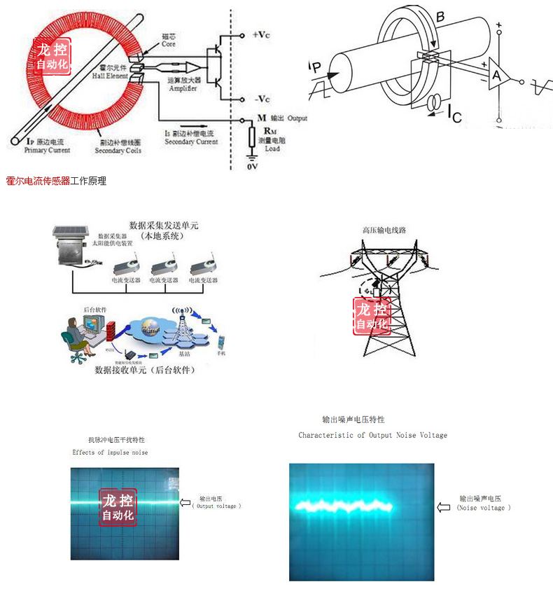 电流互感器与激光测流速