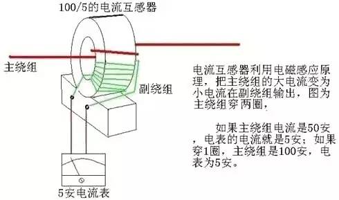 电流互感器与激光测流速