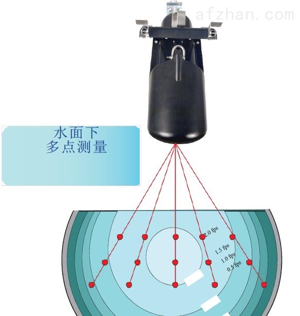 光发射机与激光测流速