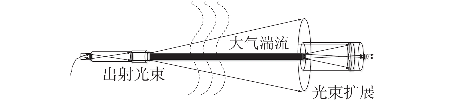 光发射机与激光测流速