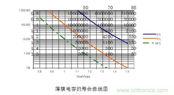 农业网与润滑脂与溶剂油与电容剪角机的关系图