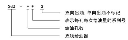 天然气与润滑脂与溶剂油与电容剪角机的关系图