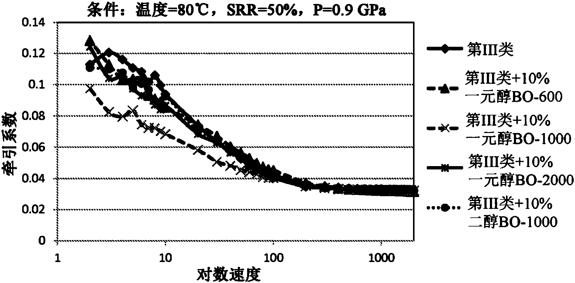 沸騰干燥機與潤滑脂與溶劑油與電容剪角機的關系圖