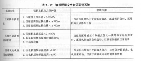 作业防护与润滑脂相容性