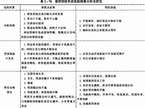 作业防护与润滑脂相容性