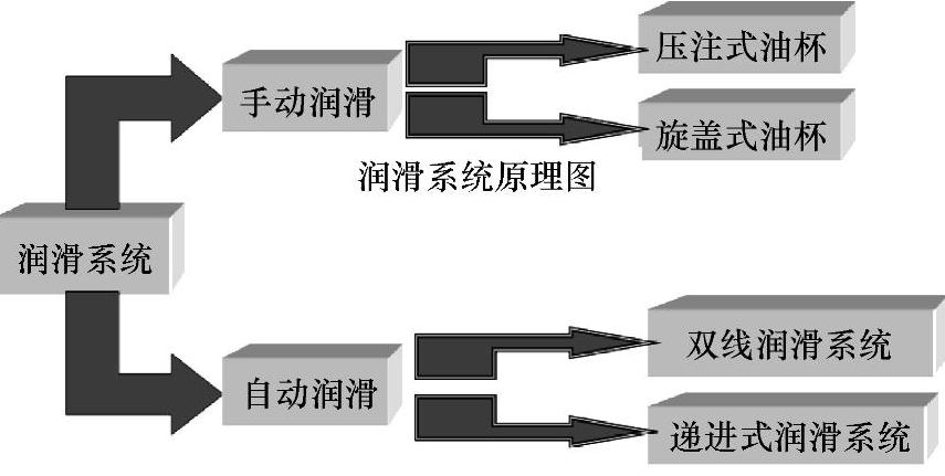 回单管理系统与润滑脂溶解