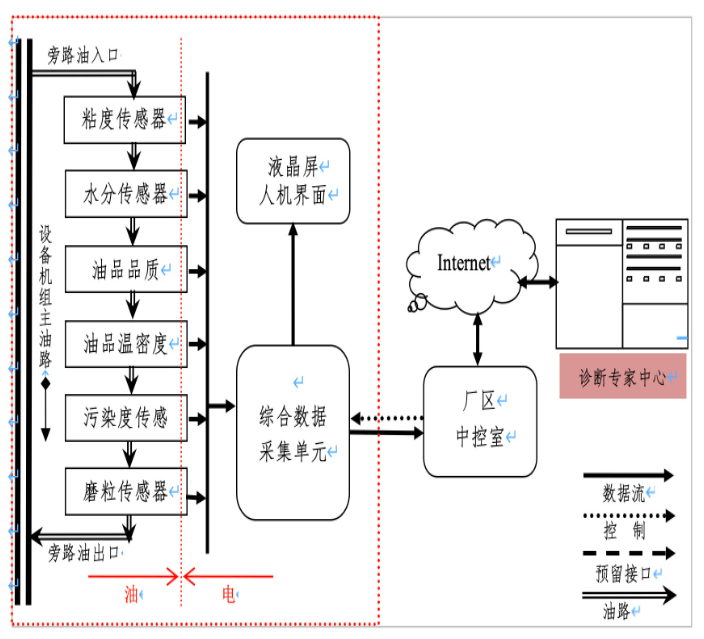 回单管理系统与润滑脂溶解