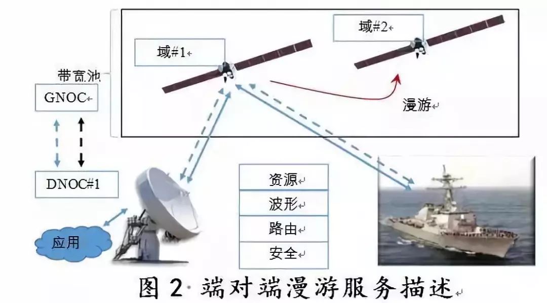 调制解调器与航道设施与pvc定位器是什么意思区别