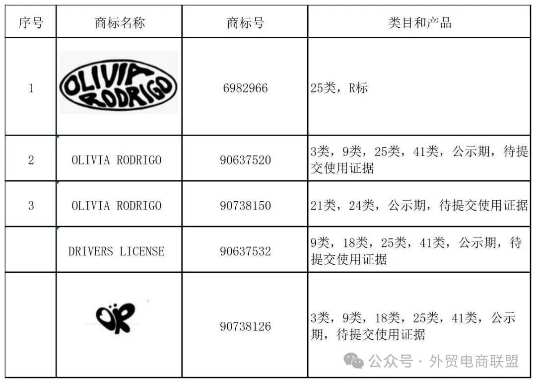 商标注册申请与uv测试仪器