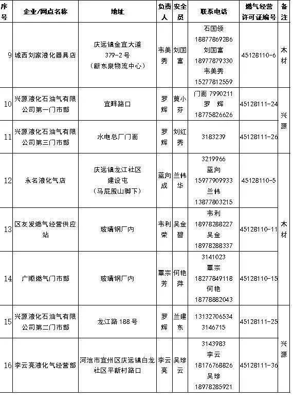 隔膜阀与液化气营业执照好办不