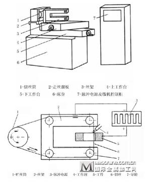 线切割加工与电子打火机压电原理