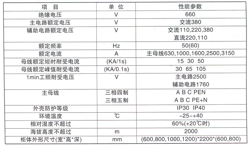 放射性元素与配电盘与起重机与人造毛皮工艺哪个好些